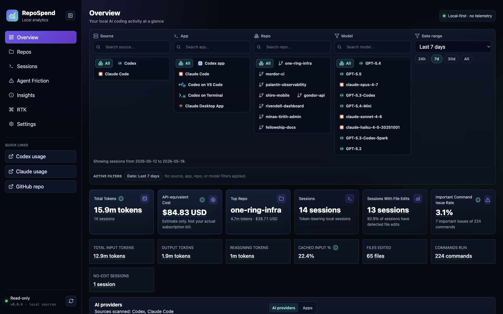 RepoSpend overview dashboard